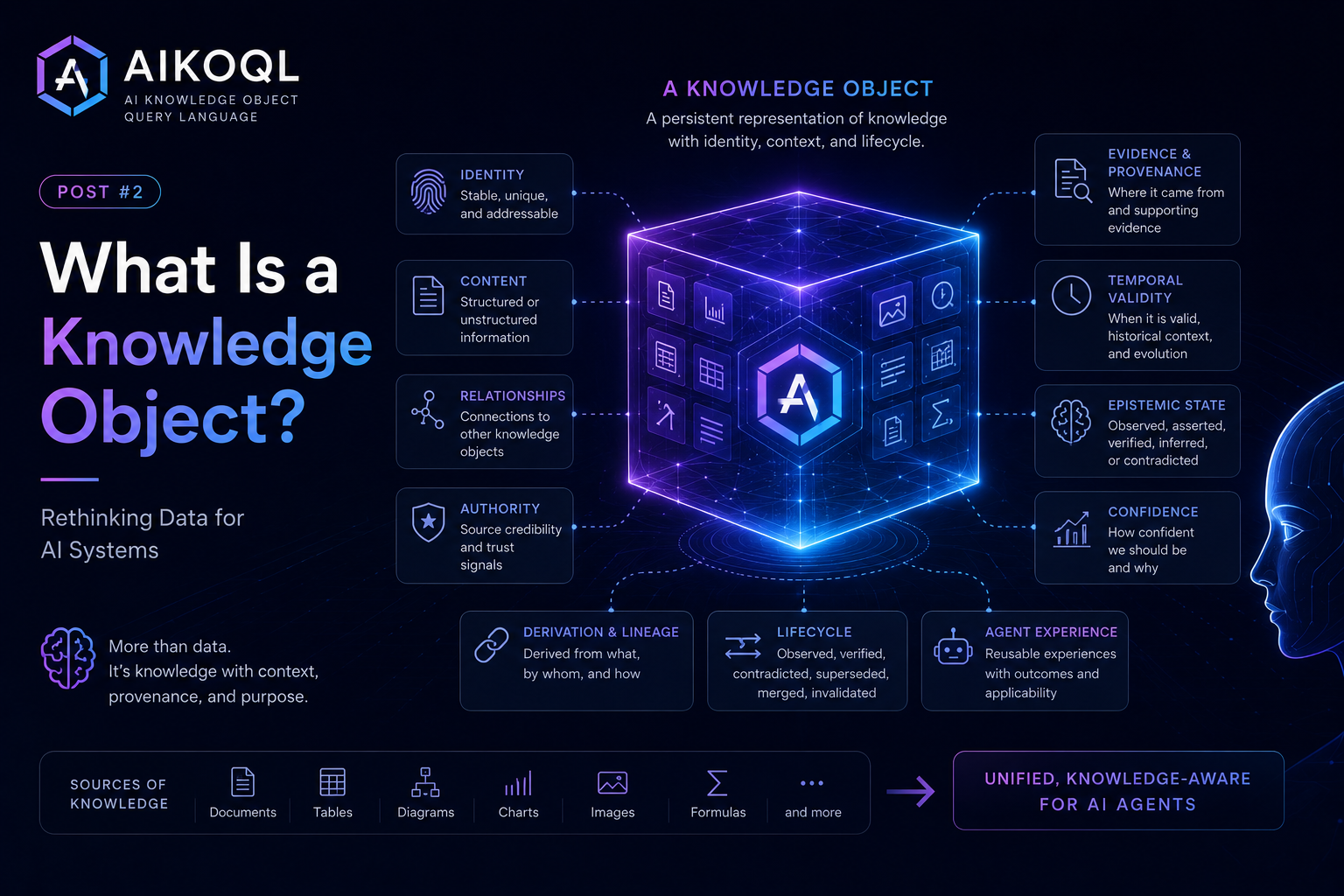 What Is a Knowledge Object? Rethinking Data for AI Systems