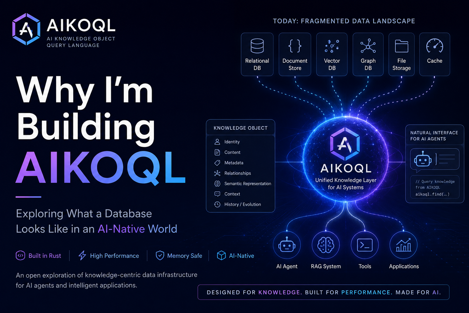 Why I am building AIKOQL: Exploring what a database looks like in an AI-Native world
