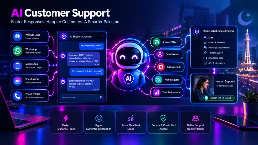 Building AI Customer Support in Pakistan: Architecture, APIs, and Human Handoff