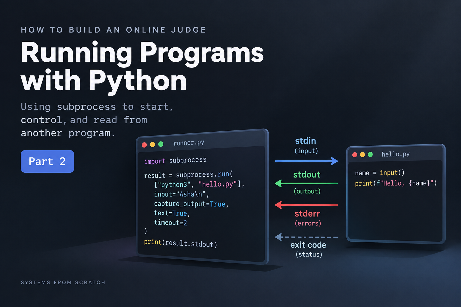 How to Build an Online Judge, Part 2: Python Subprocesses Explained