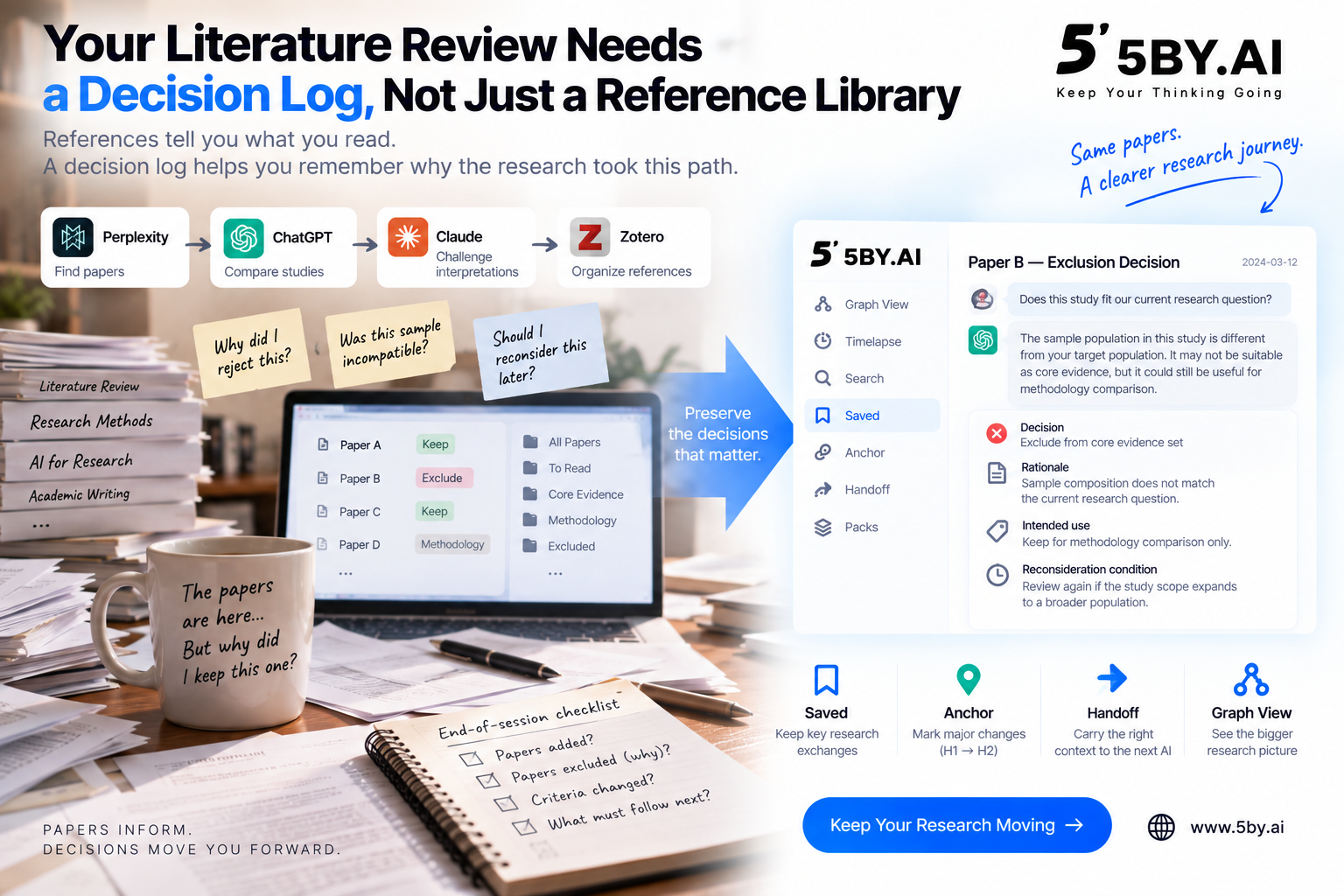Your Literature Review Needs a Decision Log, Not Just a Reference Library