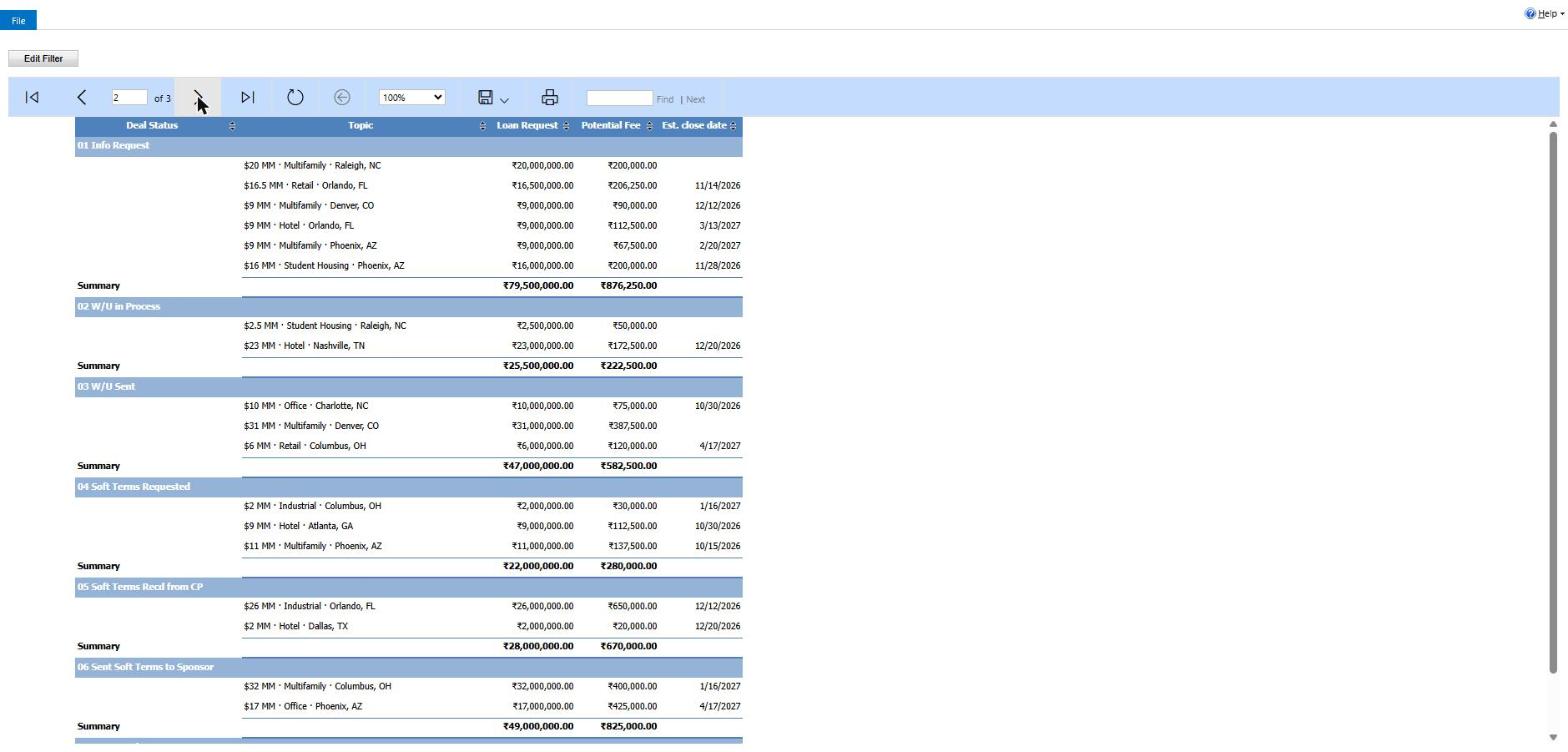 Deal Pipeline by Status report, table page