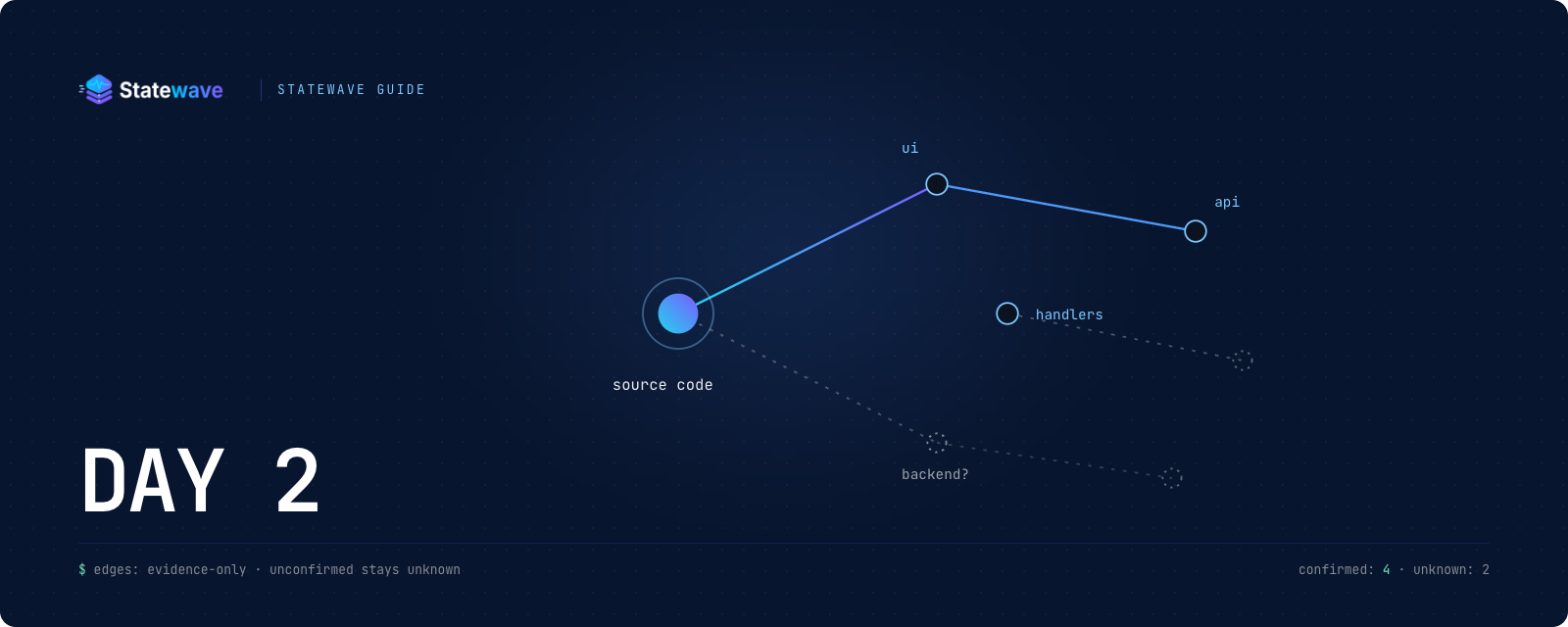 Statewave Guide — Day 2: Unknown is better than wrong