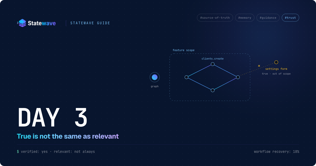 Statewave Guide — Day 3: True is not the same as relevant