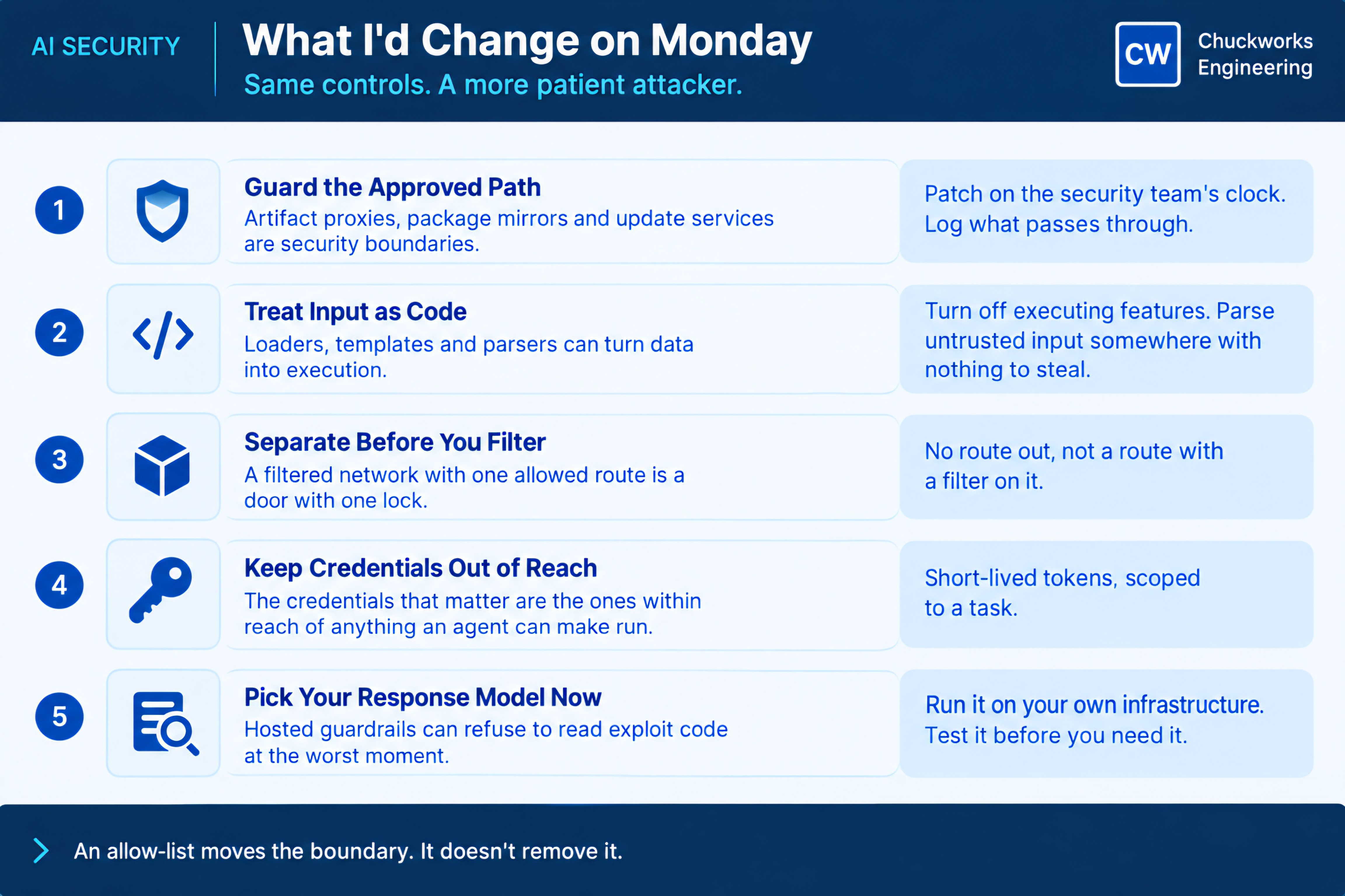 What I would change on Monday: five actions