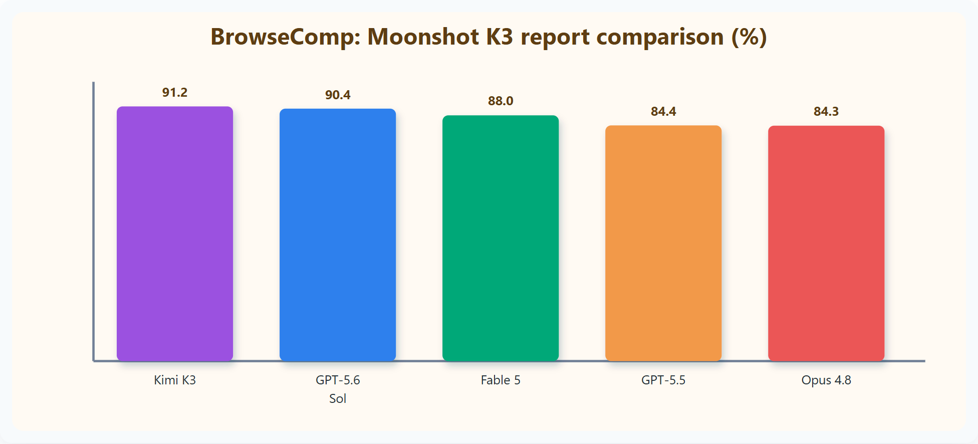 BROWSECOMP benchmark chart