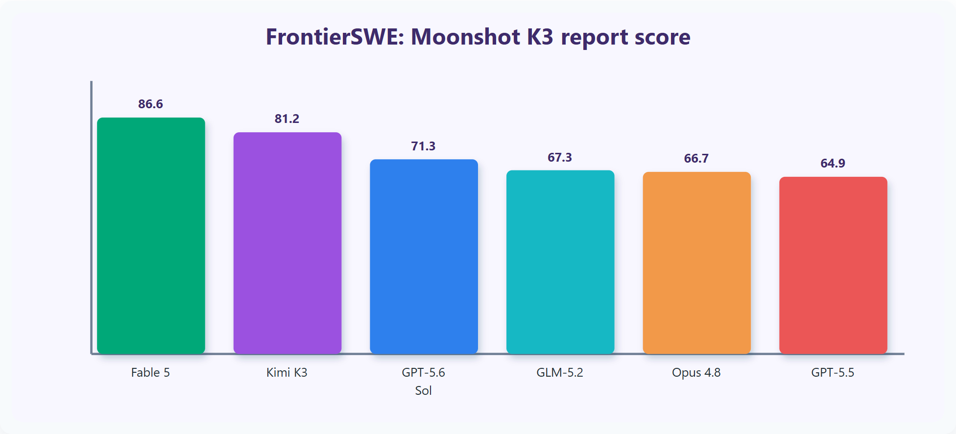FRONTIERSWE benchmark chart