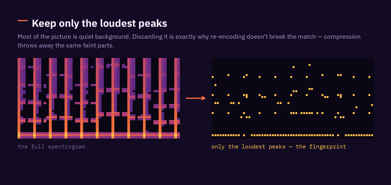 Full spectrogram versus only its loudest peaks