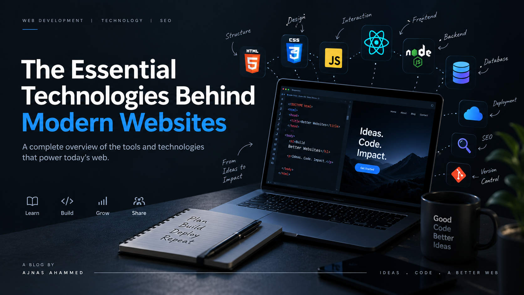 The Essential Technologies Behind Modern Websites