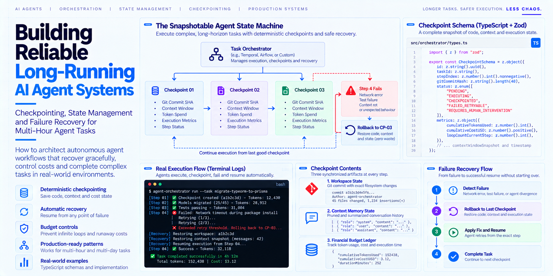 Long-Horizon Agent Execution: How We Handle Non-Deterministic Failures and Token Burn
