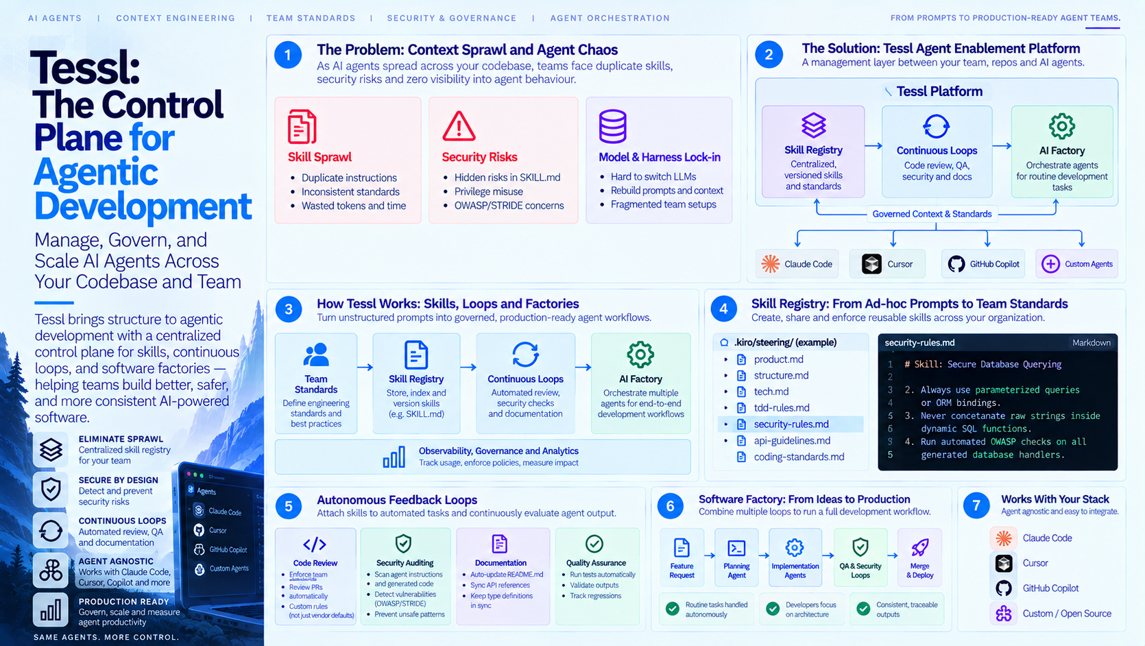 Beyond AI Coding Assistants: Inside Tessl and the Era of Software Factories