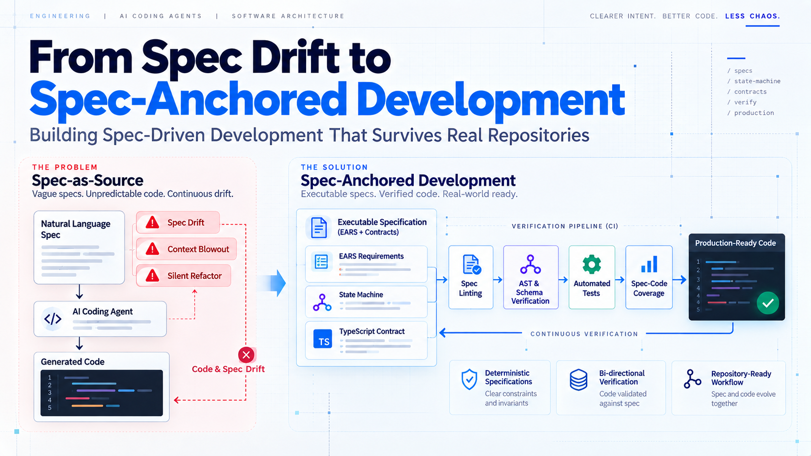 Spec-Driven Development Is Broken: Why "Spec-as-Source" Fails in Production (And How to Fix It)