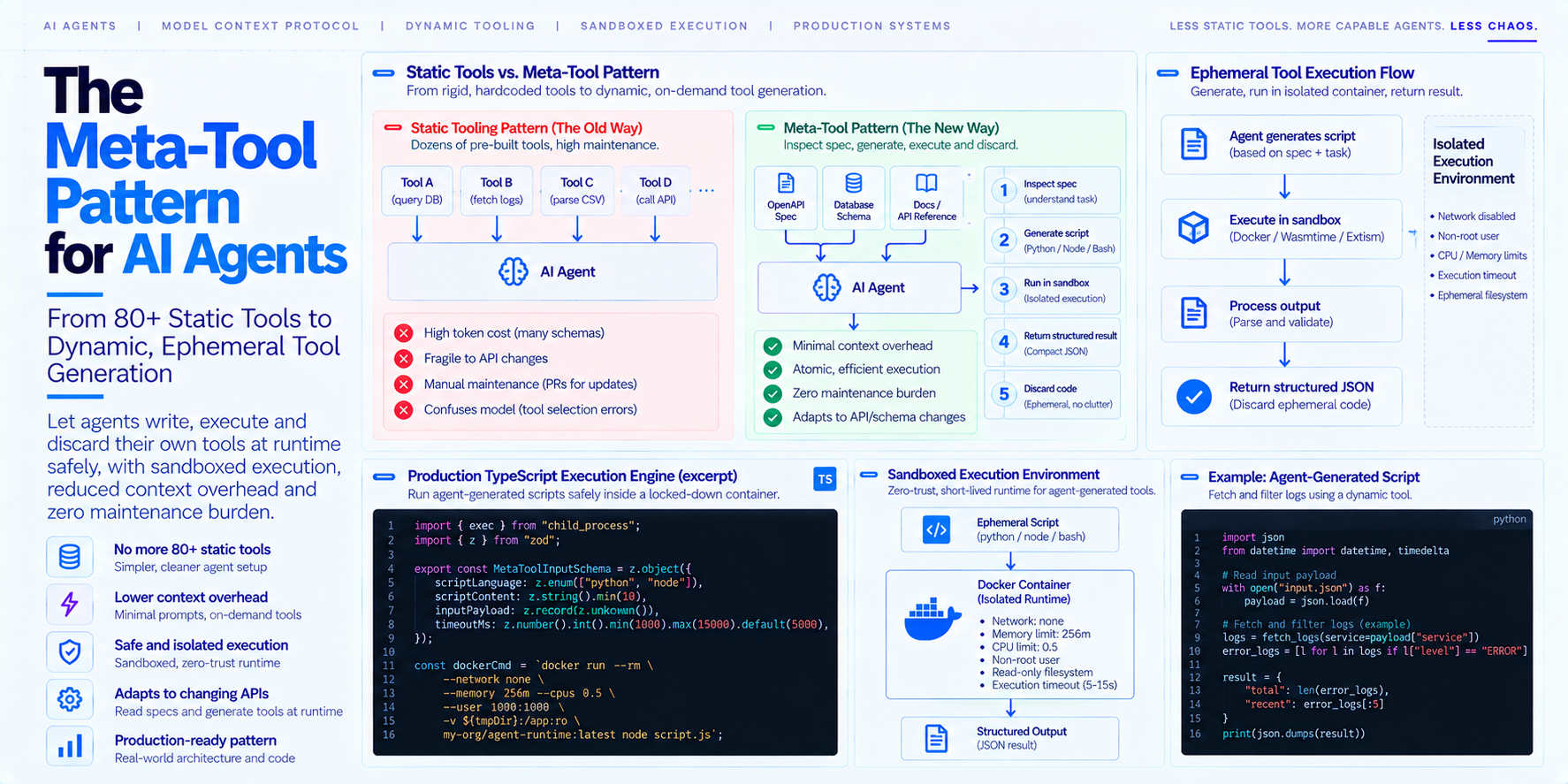 The Meta-Tool Pattern: Why Pre-Writing 100 API Wrappers for AI Agents Is a Mistake