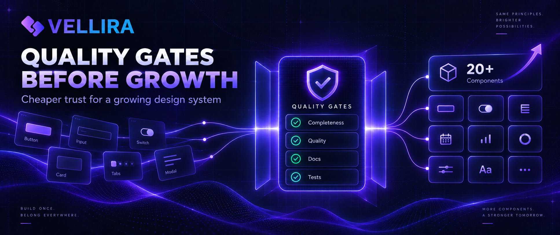 Why We Built Quality Gates Before Growing to 20 Components