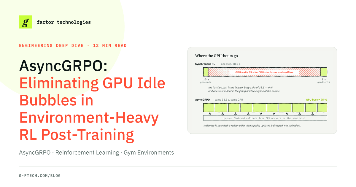 AsyncGRPO: Eliminating GPU Idle Bubbles in Environment-Heavy RL Post-Training
