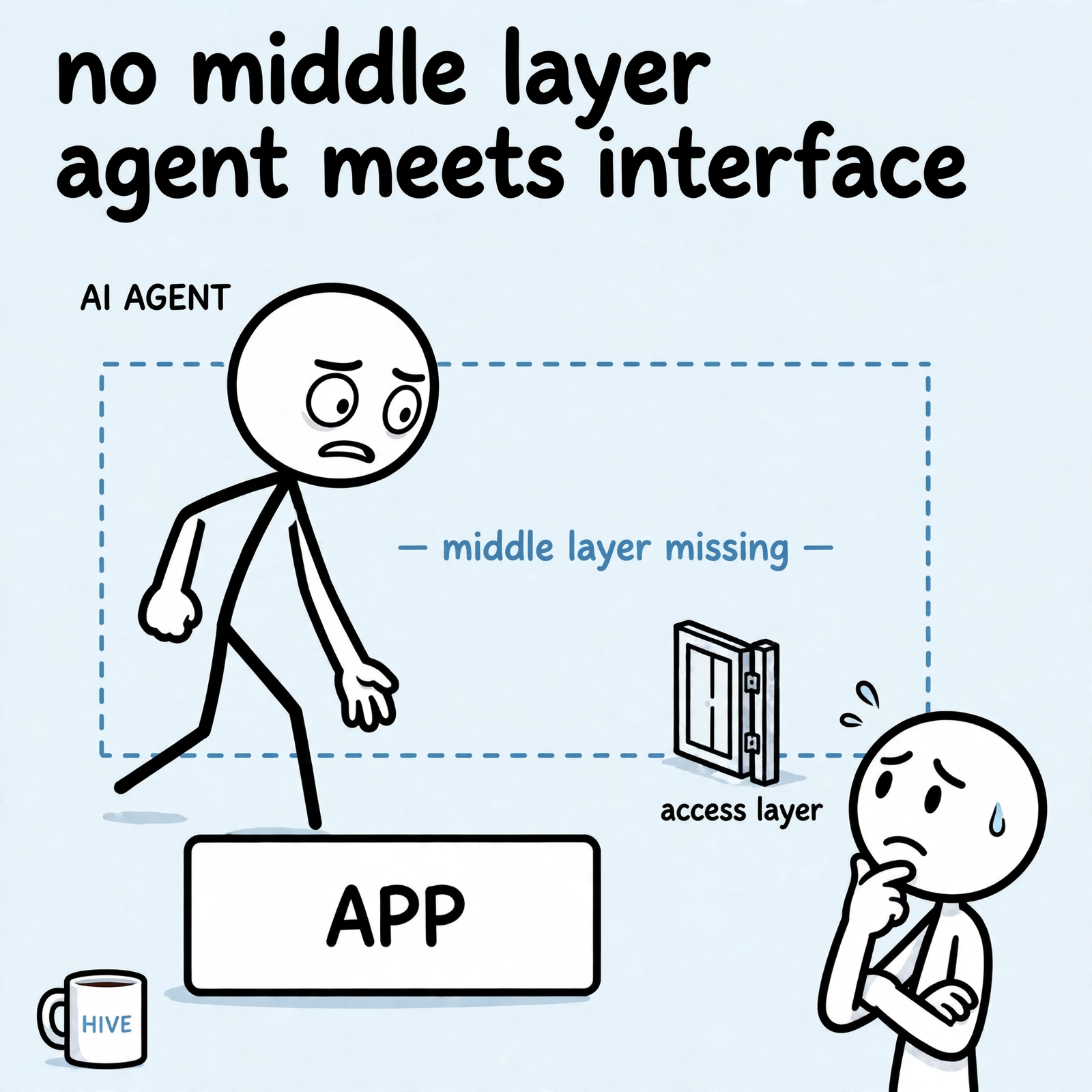 The agent-ready software stack
