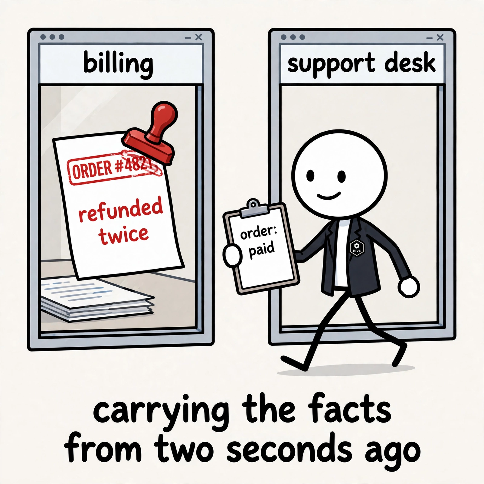 Connected steps are not a workflow