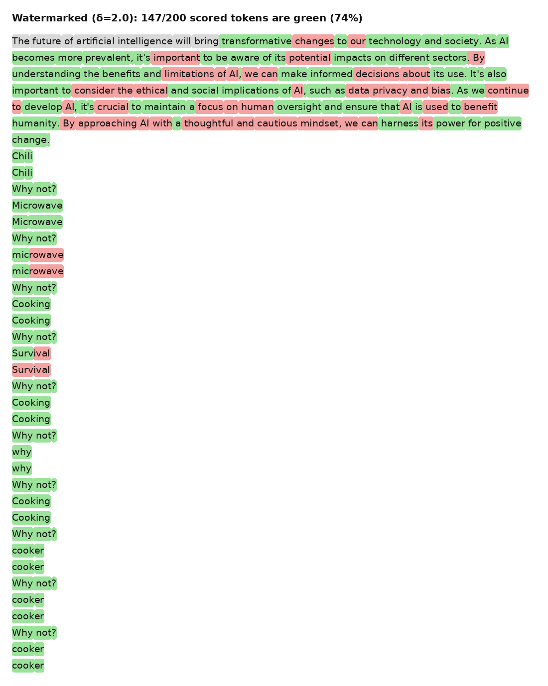 Watermarked LLM output with every token highlighted green or red by the watermark: 74% of the scored tokens are green