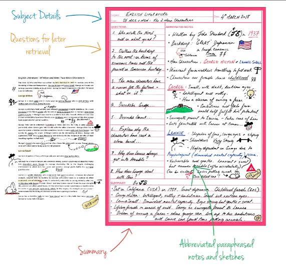Learning Notes