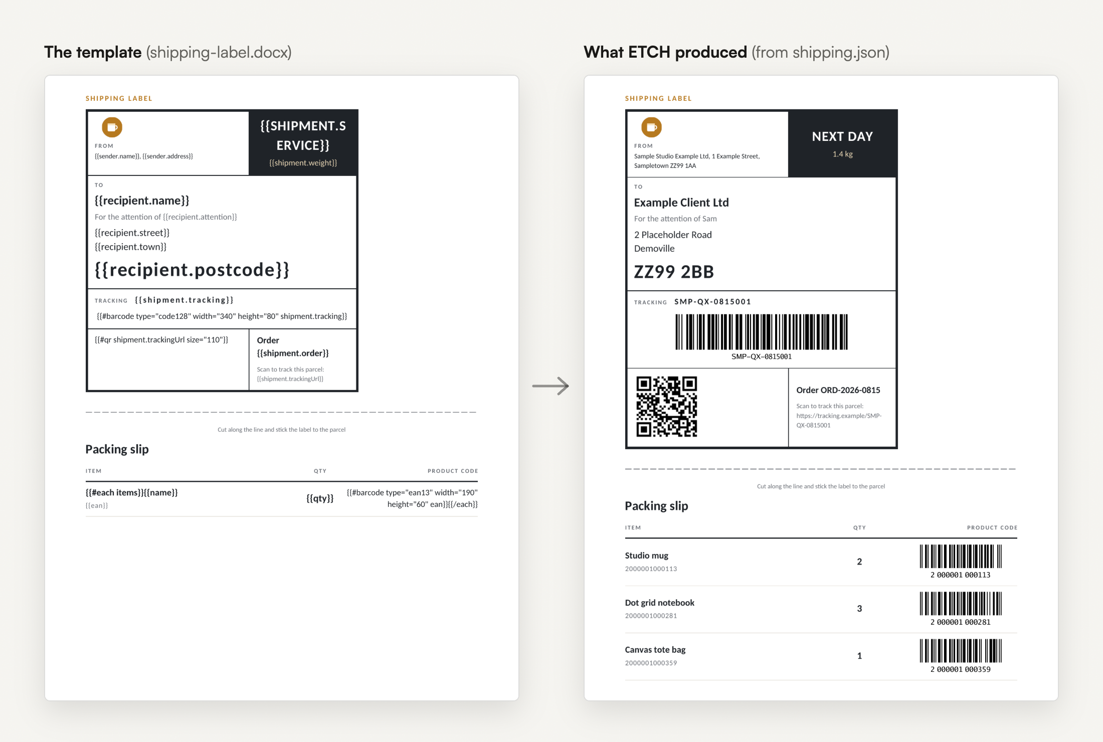 A shipping label and packing slip. On the left, the template: tags for the sender, recipient and postcode, {{#barcode type="code128" width="340" height="80" shipment.tracking}}, {{#qr shipment.trackingUrl size="110"}}, and a packing slip row with an EAN-13 barcode tag. On the right, the finished label: NEXT DAY, 1.4 kg, Example Client Ltd at ZZ99 2BB, a Code 128 barcode of SMP-QX-0815001, a QR code, and a packing slip with a barcode for each of three products.