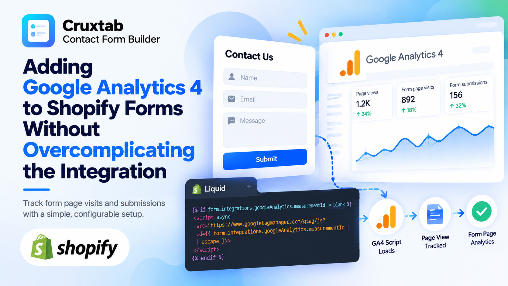Adding Google Analytics 4 to Shopify Forms Without Overcomplicating the Integration