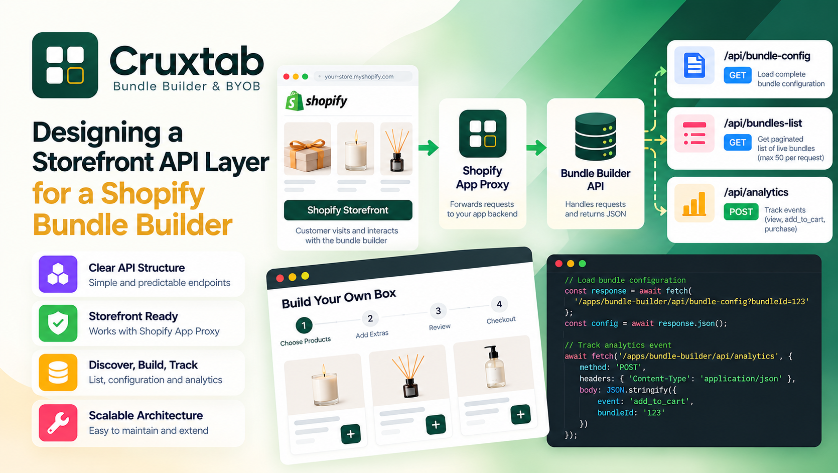Designing a Storefront API Layer for a Shopify Bundle Builder