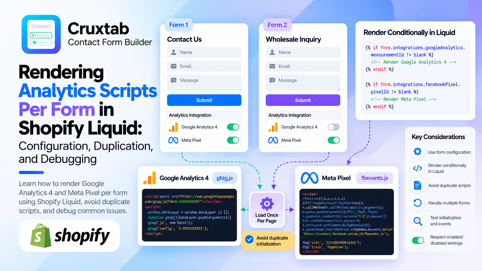 Rendering Analytics Scripts Per Form in Shopify Liquid: Configuration, Duplication, and Debugging