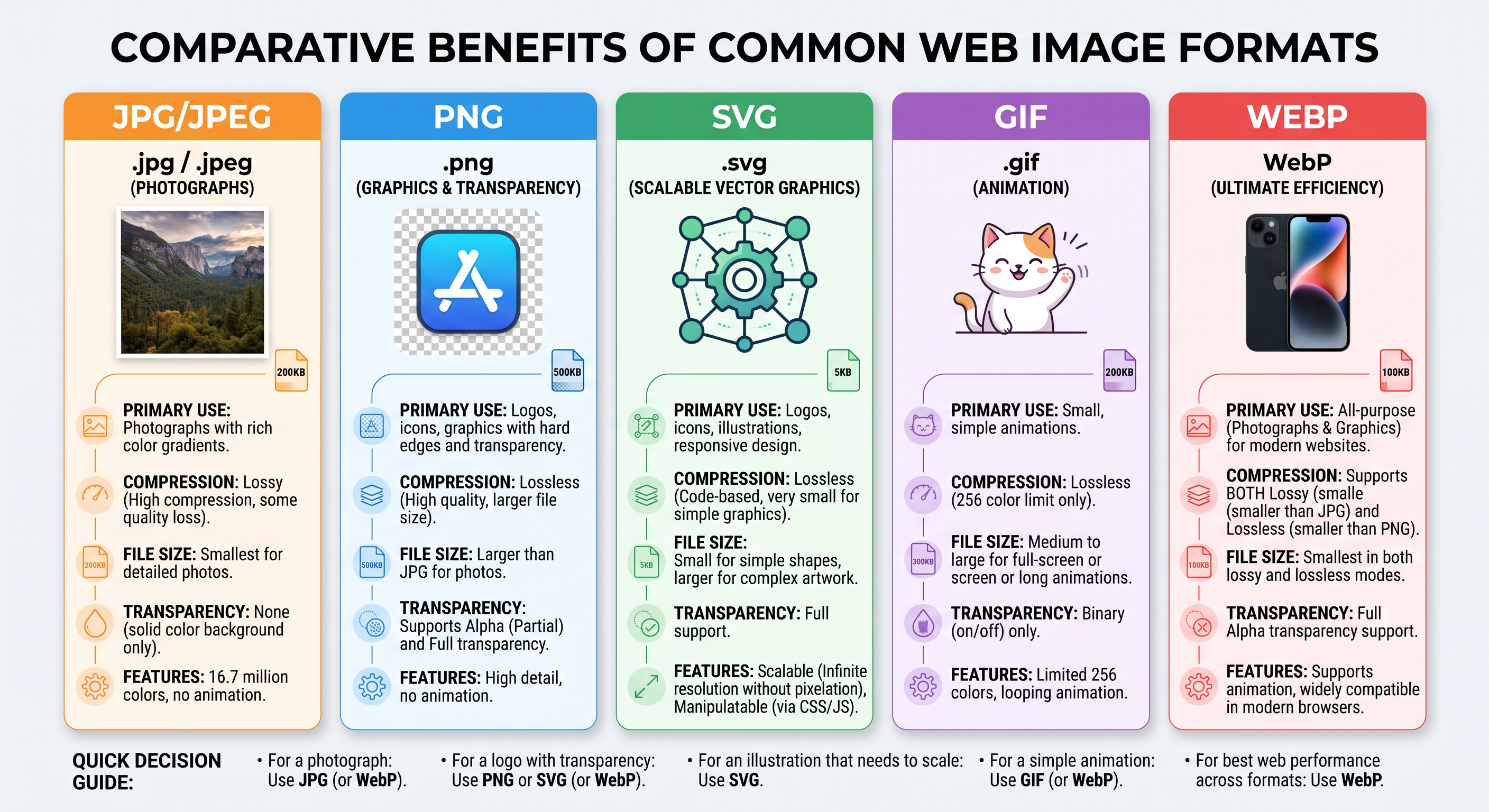 The Developers Guide to Optimizing Images for the Web, part 2.
