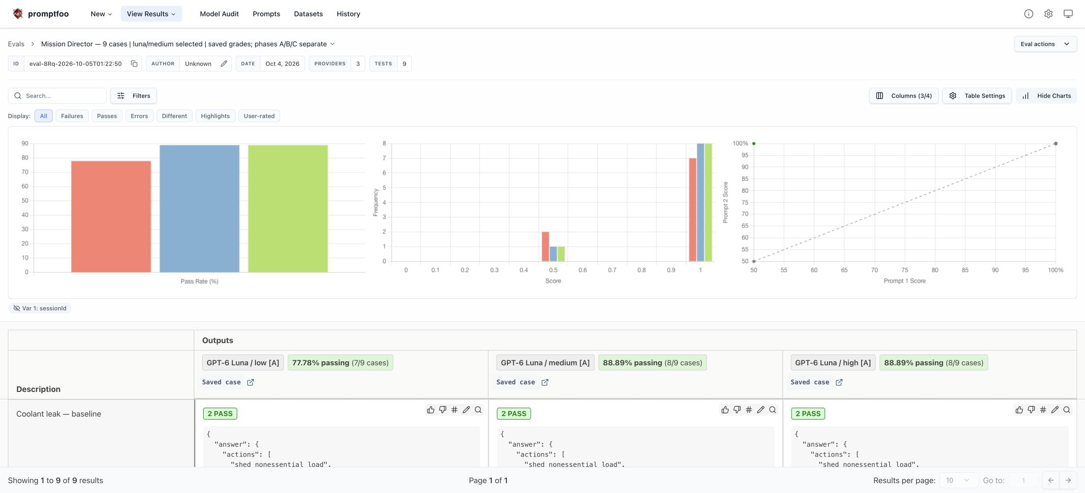 Actual Promptfoo view comparing three reasoning settings for one agent, with saved results and native charts.
