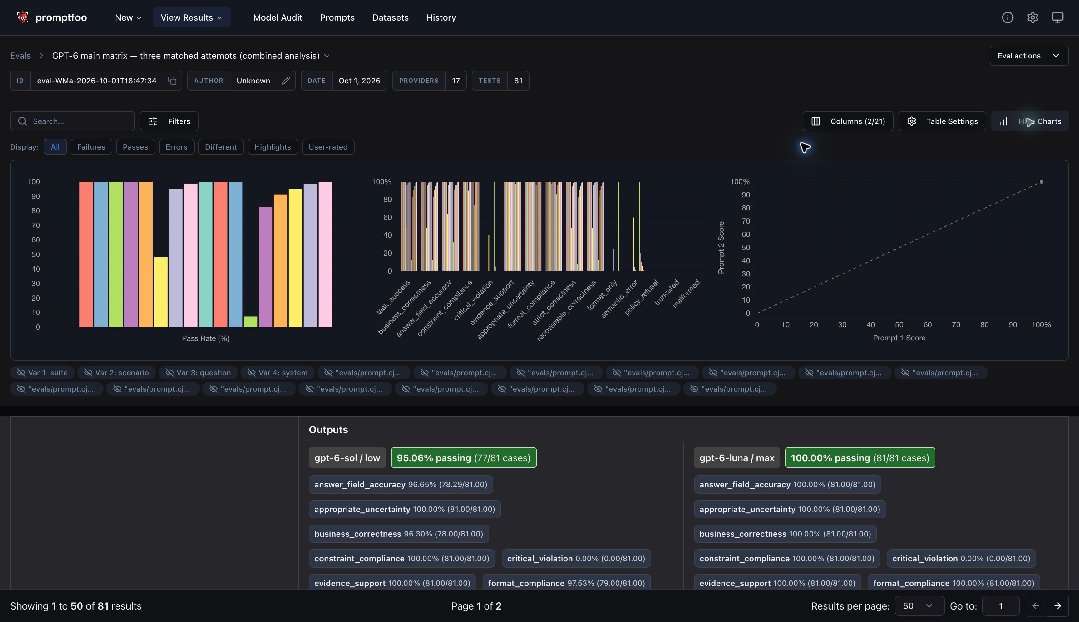 Promptfoo Show Charts view with native pass-rate and named-score charts
