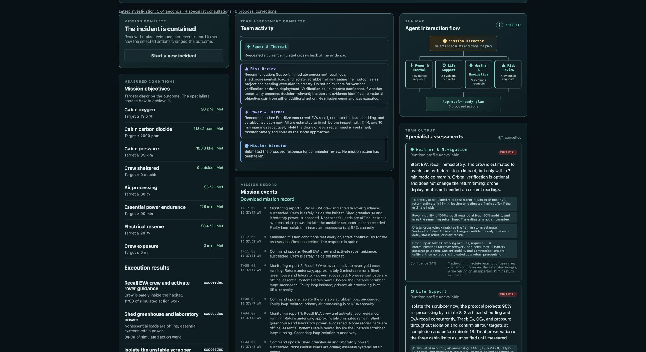 Saved mission assessment showing specialist recommendations returning to the Mission Director beside the agent interaction map.