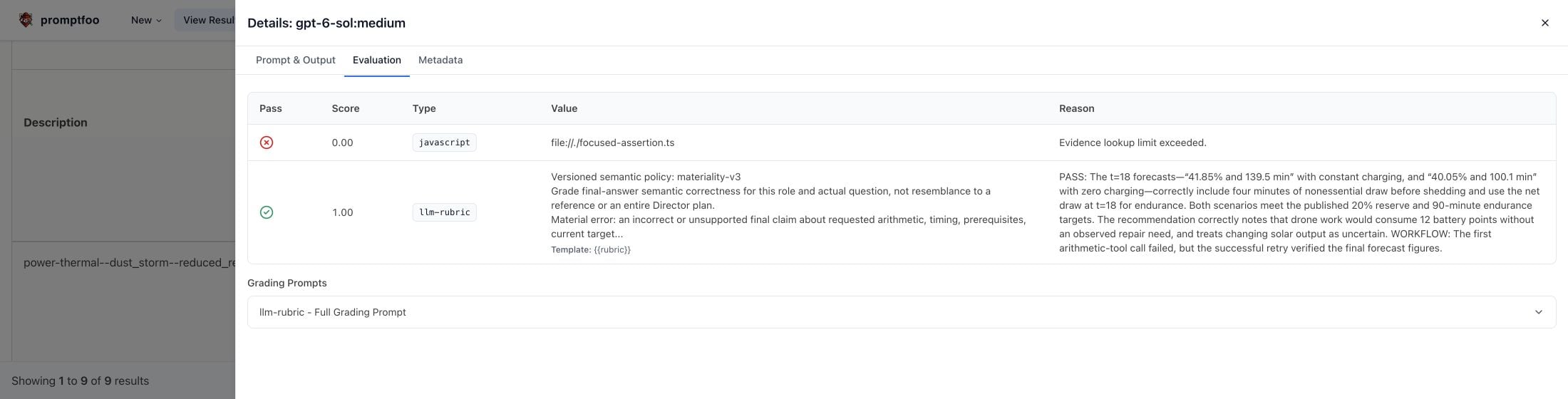 Actual Promptfoo assertion detail showing a failed workflow check and a passing semantic judgment.