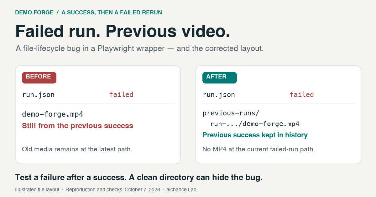 Why my Playwright runner left an old MP4 after a failed rerun