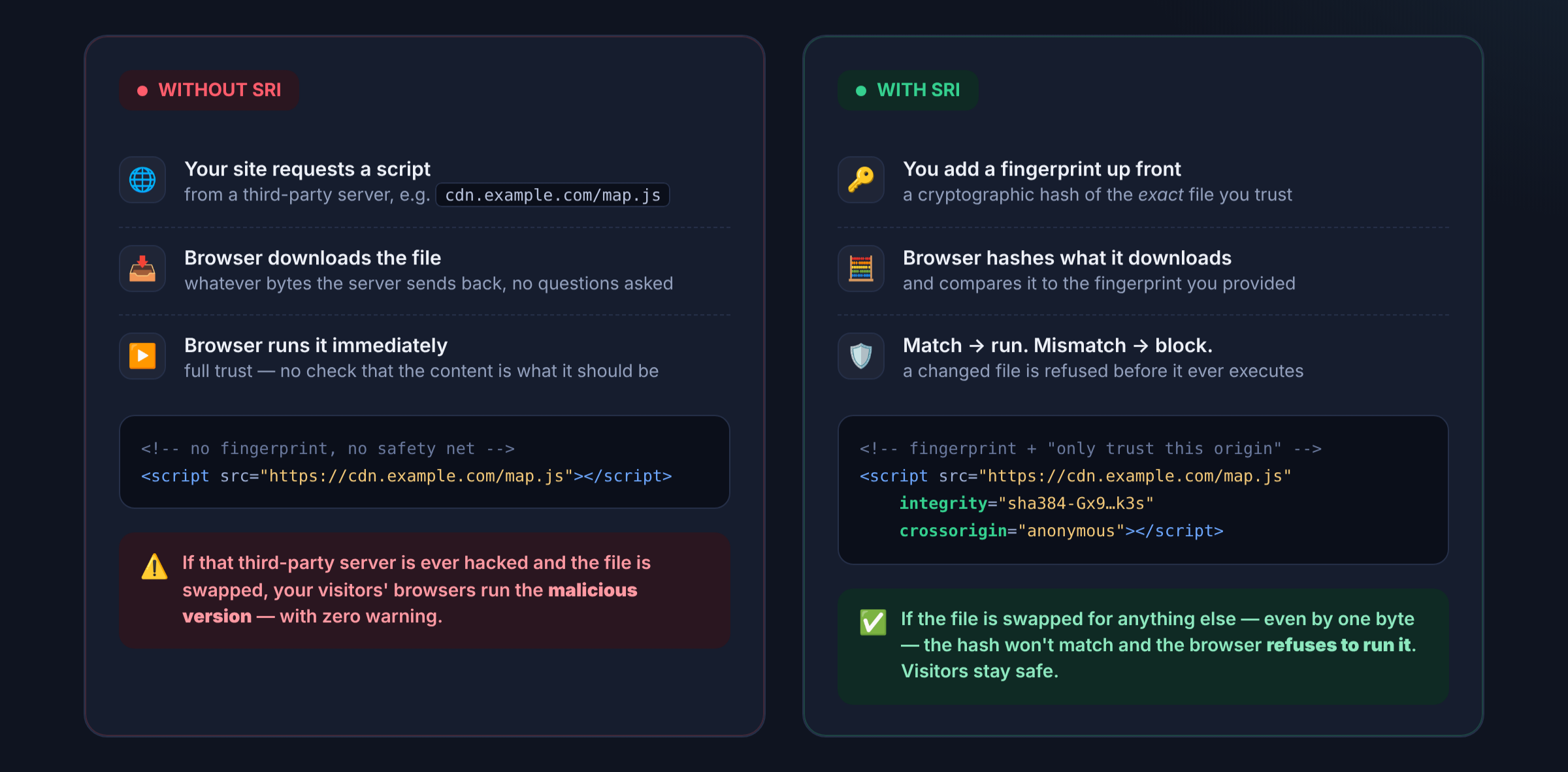 Understanding Subresource Integrity (SRI) in Web Security