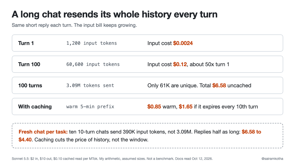 The Hidden Cost of a Long AI Conversation (and 5 Ways to Cut It)