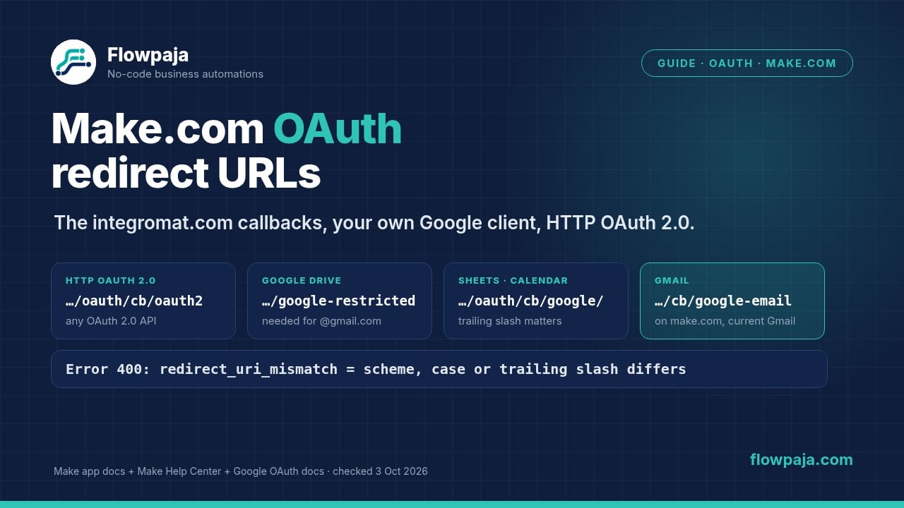 Make.com OAuth redirect URLs: the integromat.com callbacks, your own Google client and HTTP OAuth 2.0