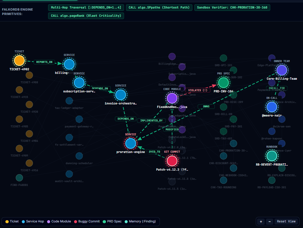 Why VectorRAG Fails in Debugging- Building Brain on FalkorDB