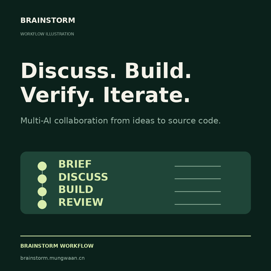 Discuss. Build. Verify. Iterate.