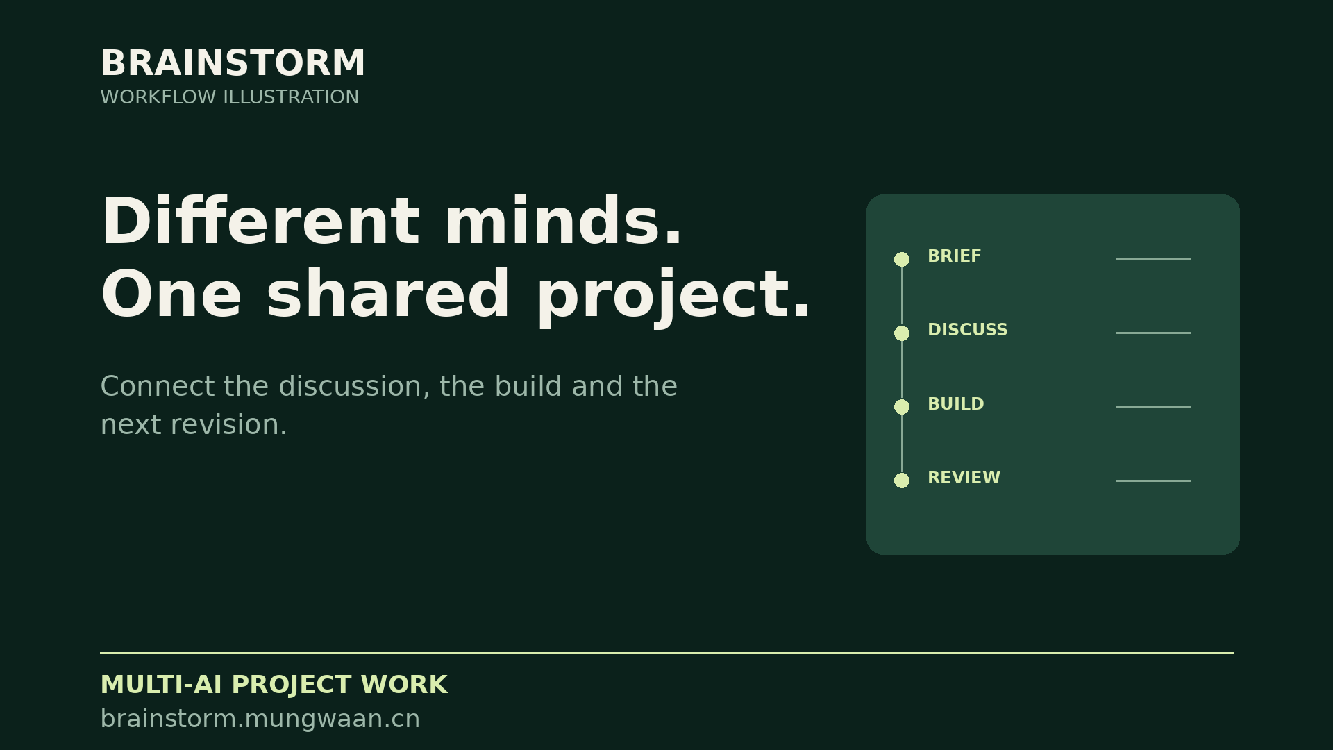 Parallel agents without a shared project just multiply context loss