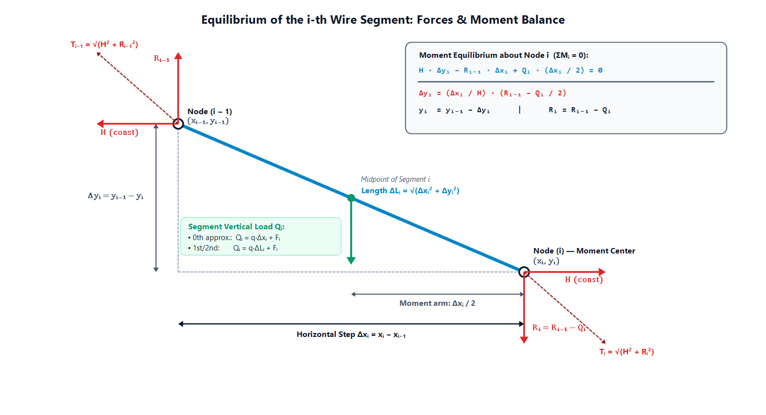 02-segment-equilibrium