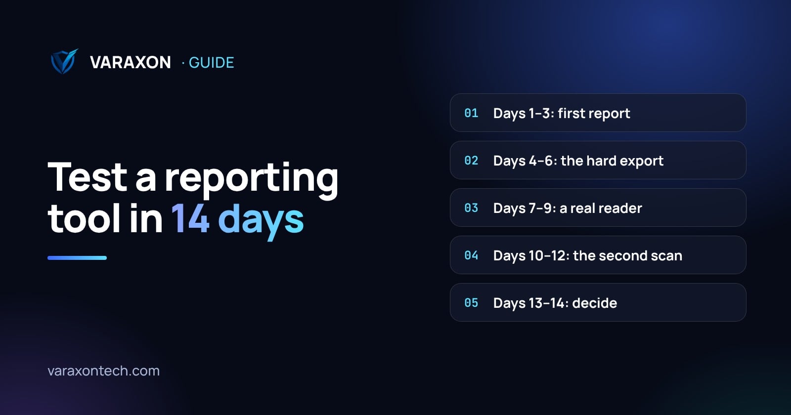 How to test a vulnerability reporting tool in 14 days