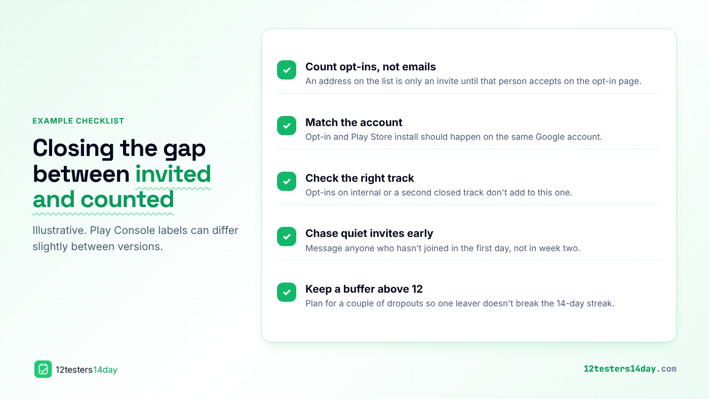 Checklist for closing the gap between invited and counted Google Play closed testers