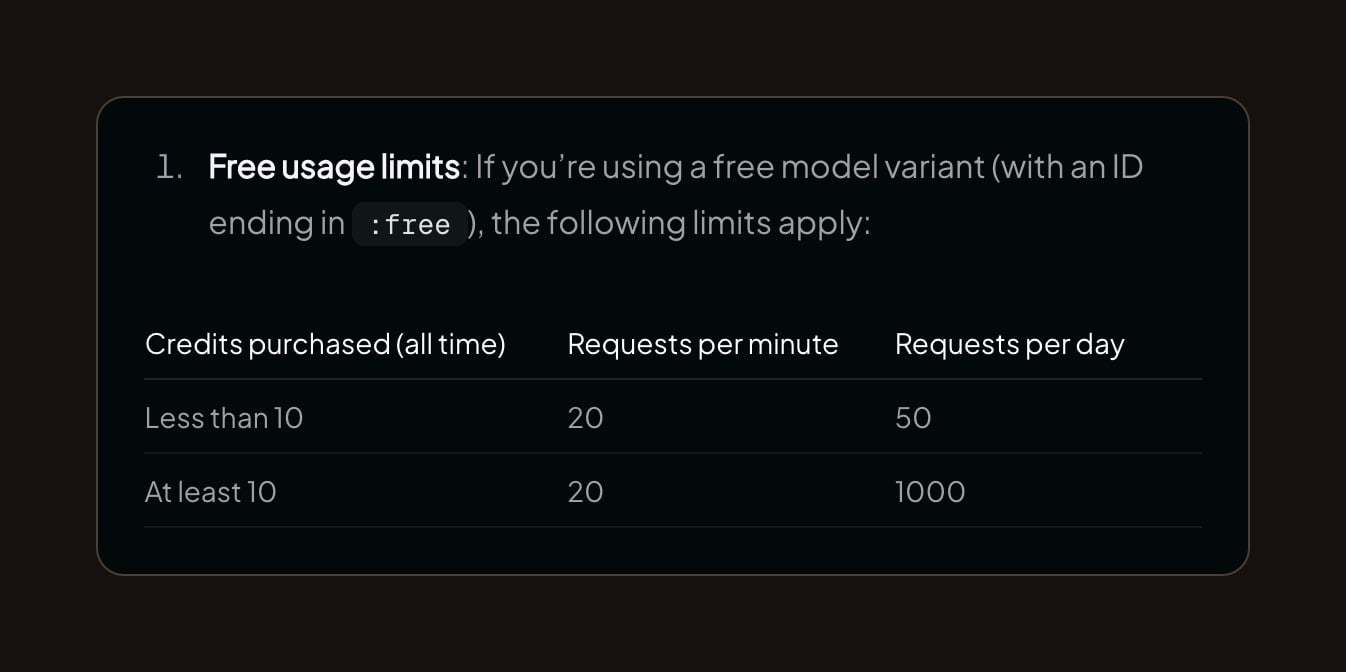 OpenRouter's free-model limits table: 20 requests per minute, 50 requests per day with less than $10 of credits purchased, 1,000 per day with at least $10