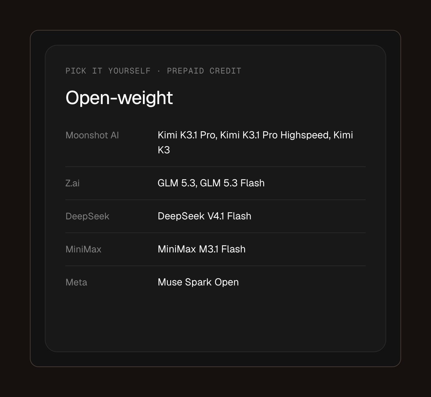 Buildful's open-weight model picker listing Kimi K3.1 Pro, Kimi K3, GLM 5.3, GLM 5.3 Flash, DeepSeek V4.1 Flash, MiniMax M3.1 Flash and Muse Spark Open