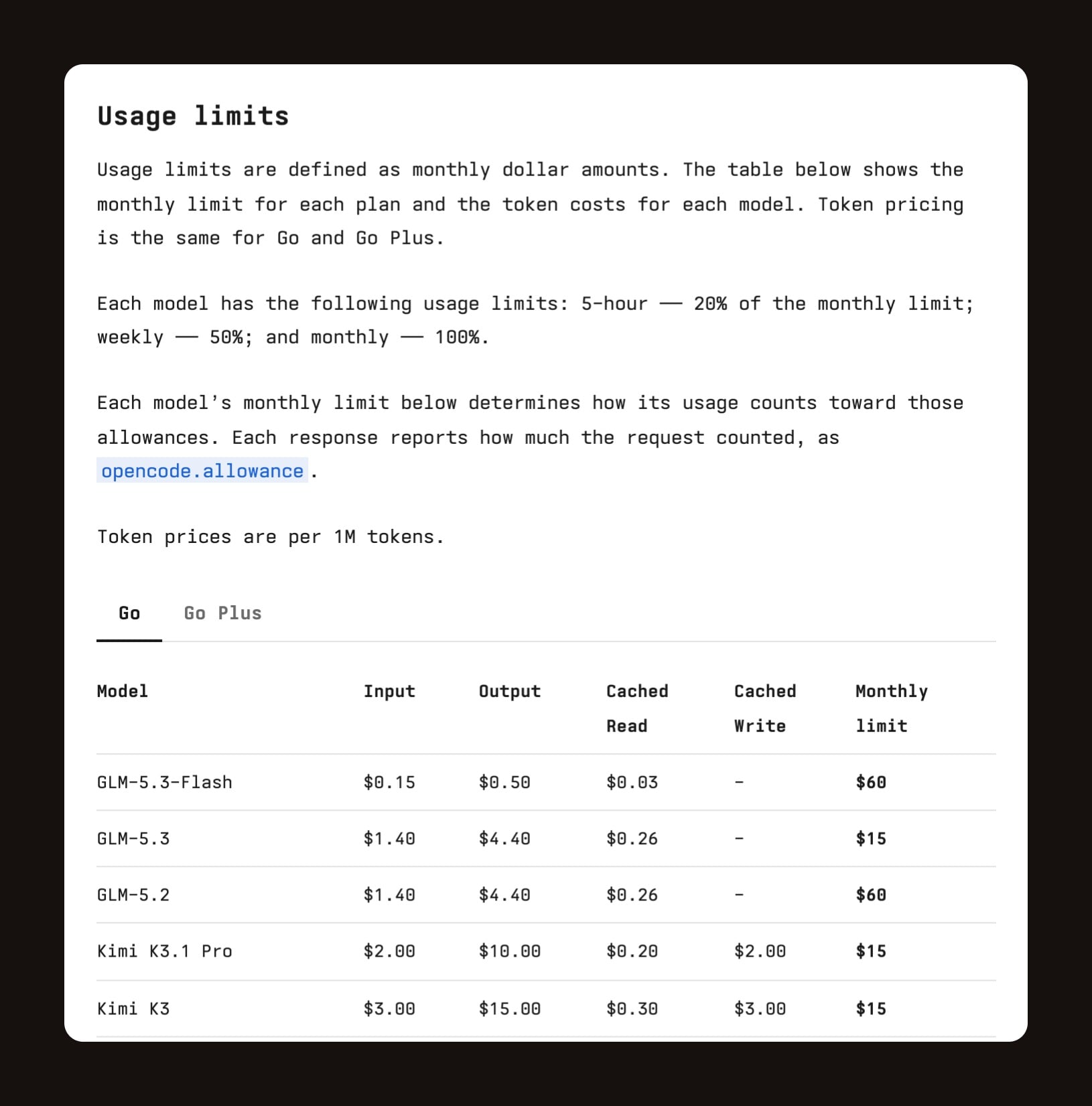 OpenCode Go usage limits table with per-model token prices and monthly dollar limits for GLM-5.3, GLM-5.3-Flash, Kimi K3.1 Pro and Kimi K3