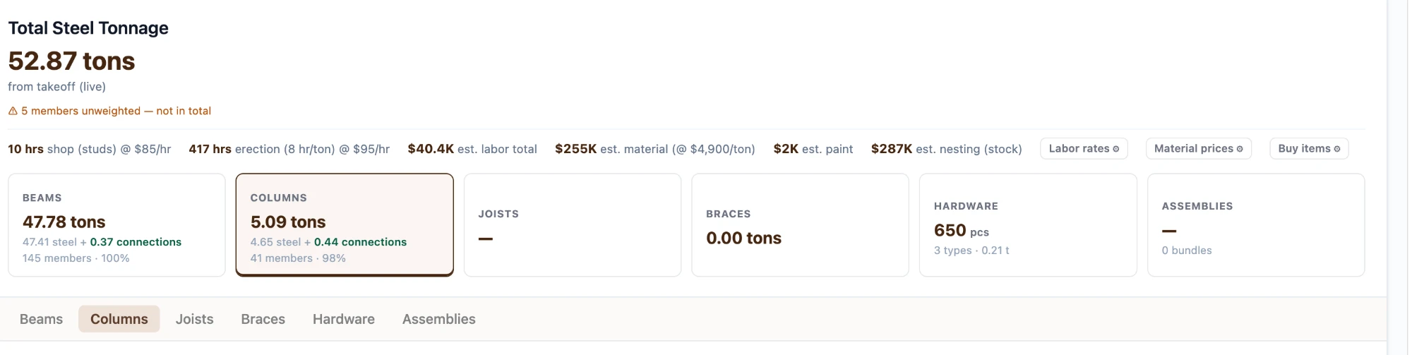 The takeoff table in Ferra showing total steel tonnage from the live takeoff, with the cost strip above the beams, columns, joists, braces, hardware, and assemblies cards: shop hours and erection hours at the entered labor rates, and estimated labor, material, paint, and nesting totals, next to the Labor rates, Material prices, and Buy items settings