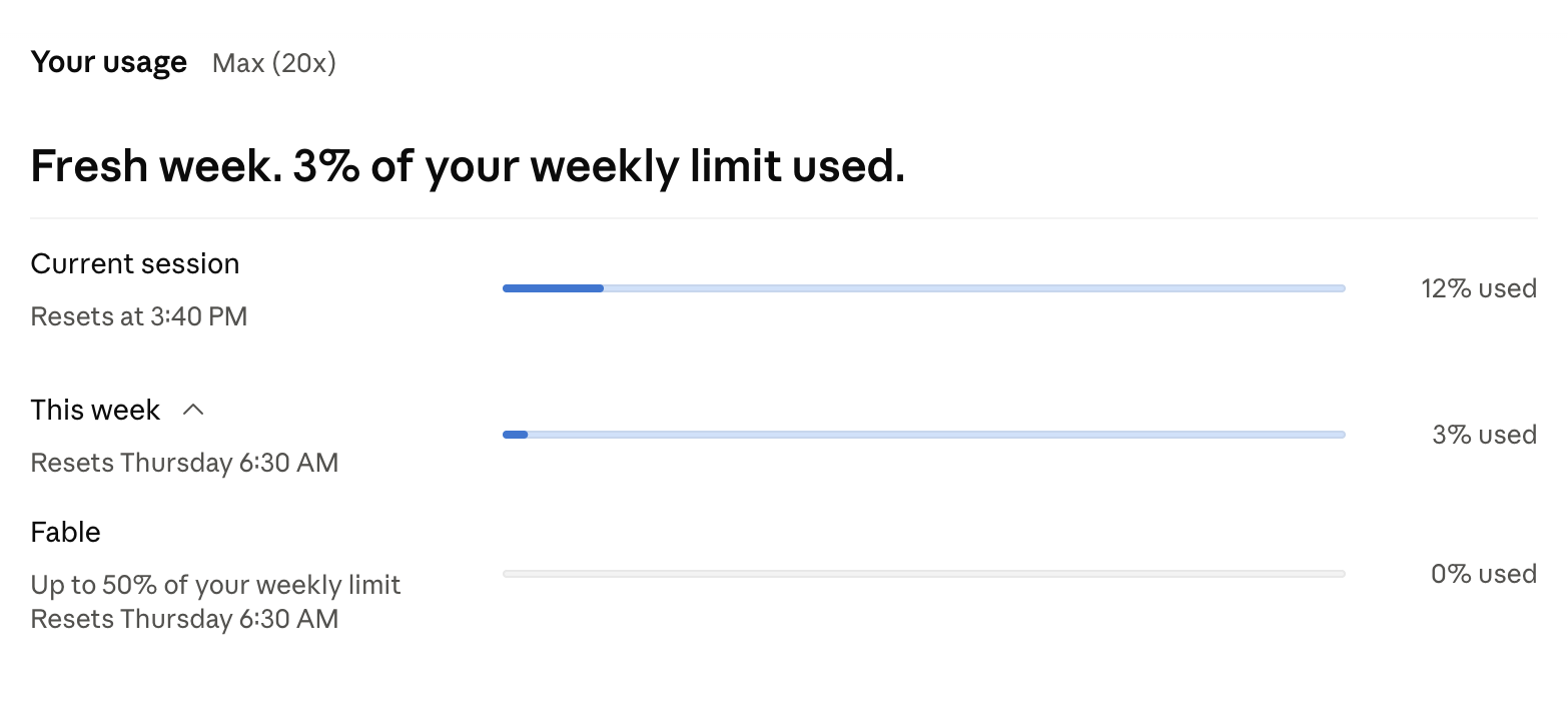 The Your usage page in claude.ai settings on a Max (20x) plan, headed "Fresh week. 3% of your weekly limit used." The current session is at 12% and resets at 3:40 PM, this week is at 3% and resets Thursday at 6:30 AM, and Fable, capped at up to 50% of the weekly limit, is at 0%.