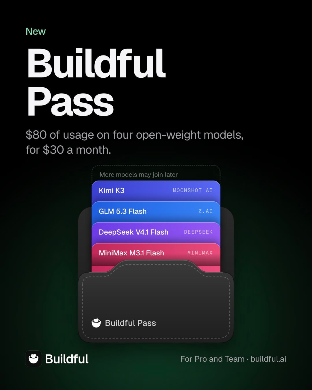 The Buildful Pass is a wallet holding four model cards: Kimi K3, GLM 5.3 Flash, DeepSeek V4.1 Flash and MiniMax M3.1 Flash.