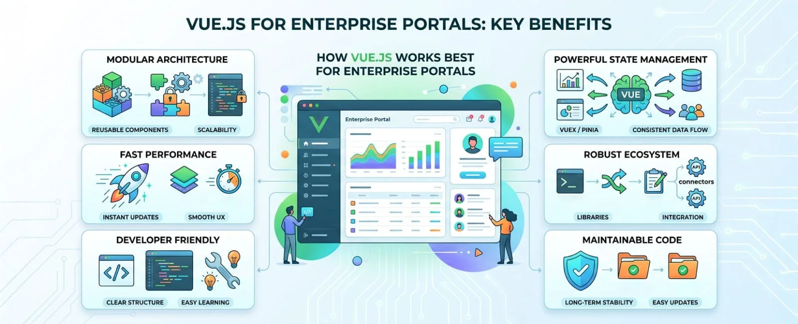 Vue.js for High Performance Customer Portals: When Vue.js Works Best for Enterprise Portals