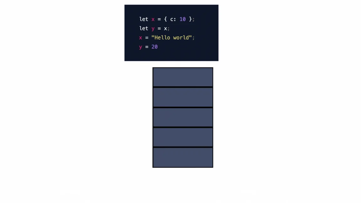 JavaScript Memory Management: Reference Counting